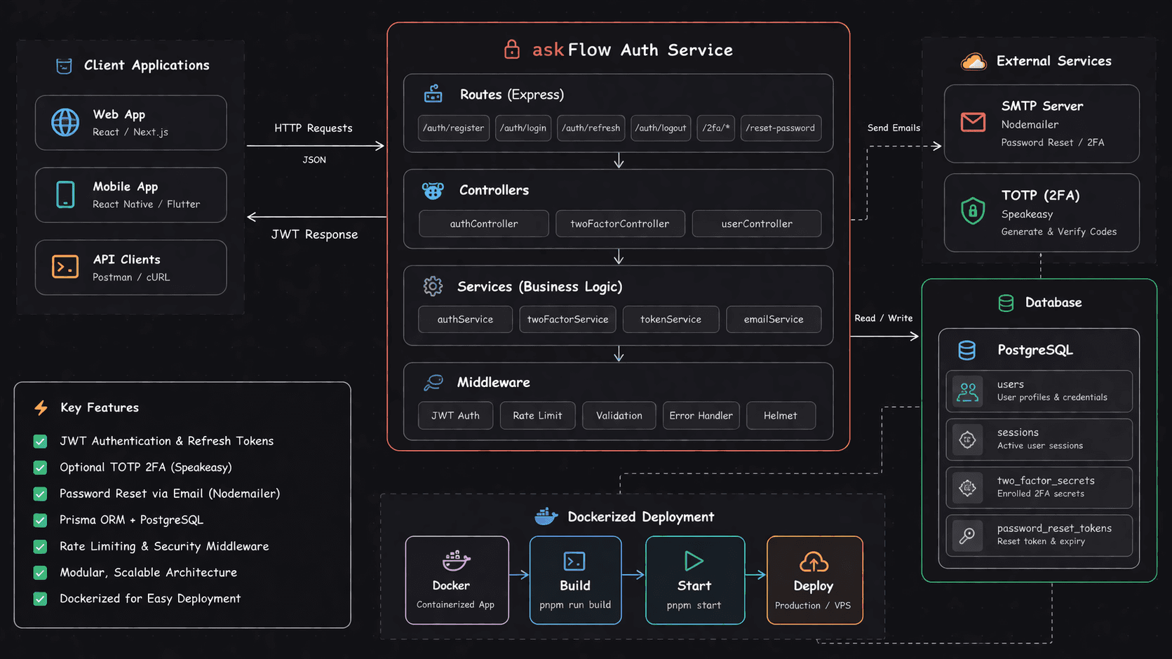 TaskFlow preview